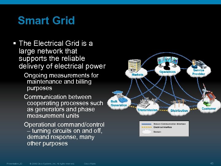 Smart Grid § The Electrical Grid is a large network that supports the reliable