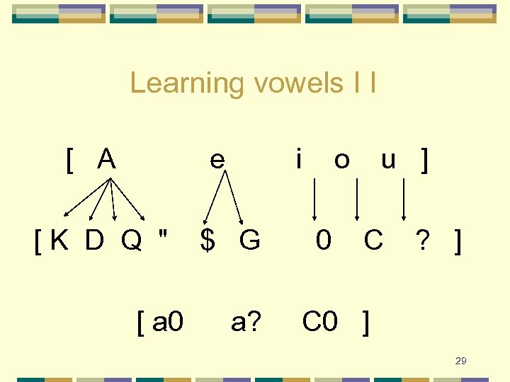 Learning vowels I I [ A e [K D Q 