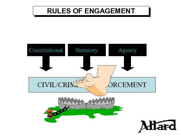 RULES OF ENGAGEMENT Constitutional Statutory Agency CIVIL/CRIMINAL ENFORCEMENT 