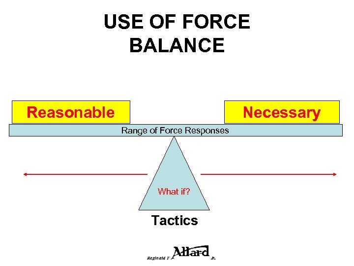 USE OF FORCE BALANCE Reasonable Necessary Range of Force Responses What if? Tactics 