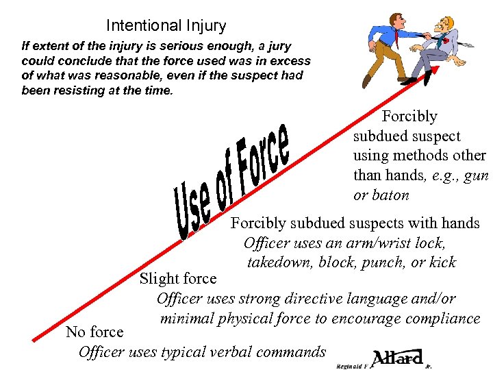 Intentional Injury If extent of the injury is serious enough, a jury could conclude