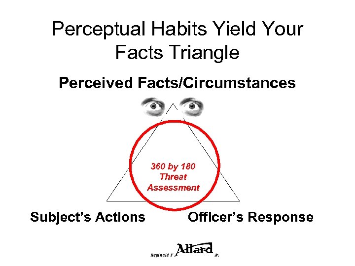 Perceptual Habits Yield Your Facts Triangle Perceived Facts/Circumstances 360 by 180 Threat Assessment Subject’s