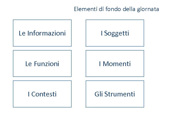 Elementi di fondo della giornata Le Informazioni I Soggetti Le Funzioni I Momenti I