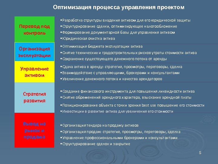 Переводы под контроль. Личные качества арендатора. Структурирование владения активами. Владение управление и контроль. Разработка структуры перевод.