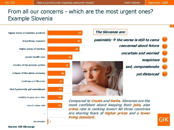 Gf. K CEE How is current crisis impacting consumer trends? Vilém Hübner November 2009