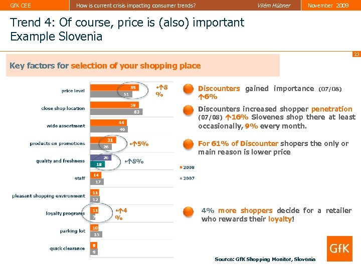 Gf. K CEE Vilém Hübner How is current crisis impacting consumer trends? November 2009