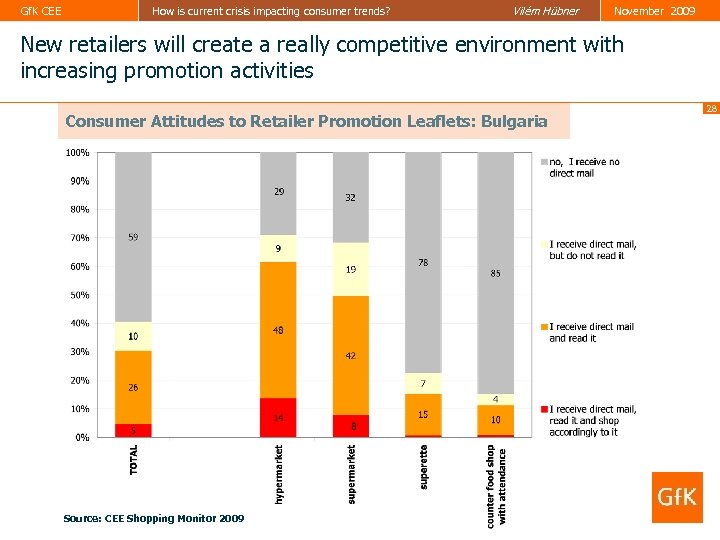 Gf. K CEE How is current crisis impacting consumer trends? Vilém Hübner November 2009