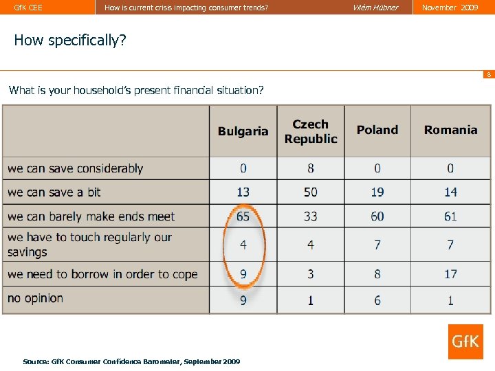 Gf. K CEE How is current crisis impacting consumer trends? Vilém Hübner November 2009