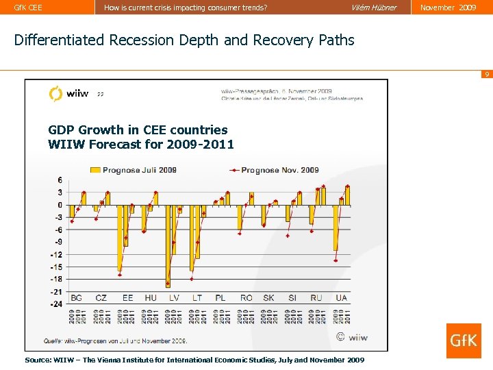 Gf. K CEE How is current crisis impacting consumer trends? Vilém Hübner November 2009