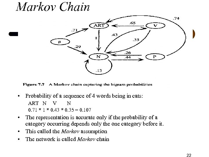 Markov Chain • Probability of a sequence of 4 words being in cats: ART