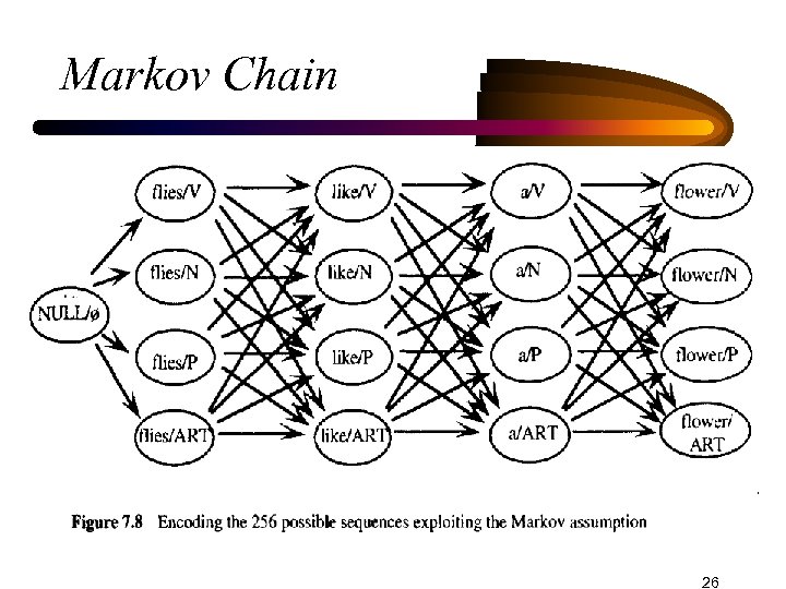 Markov Chain 26 