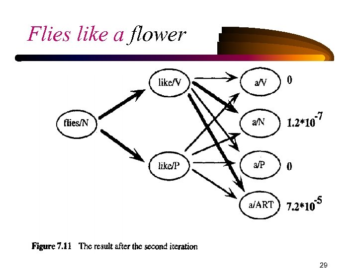 Flies like a flower 29 