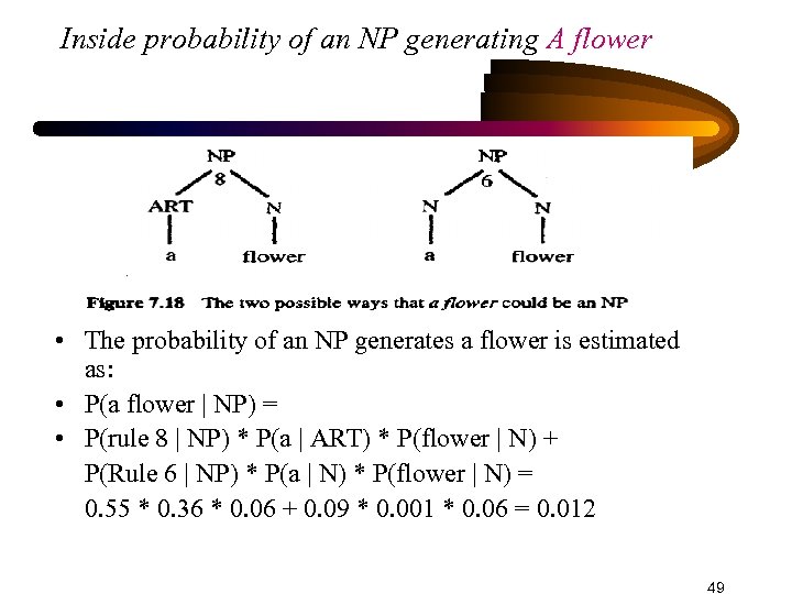 Inside probability of an NP generating A flower • The probability of an NP