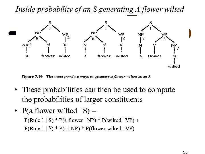 Inside probability of an S generating A flower wilted • These probabilities can then