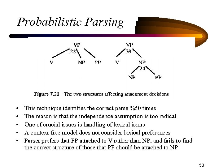 Probabilistic Parsing • • • This technique identifies the correct parse %50 times The