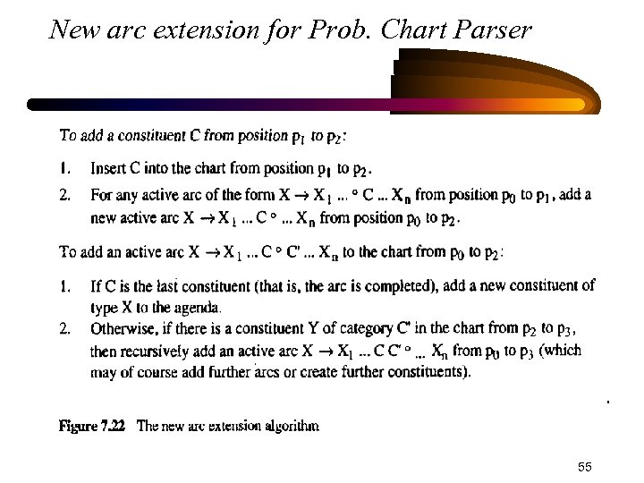 New arc extension for Prob. Chart Parser 55 