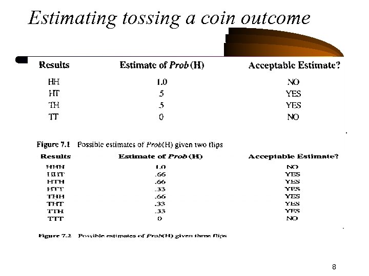 Estimating tossing a coin outcome 8 