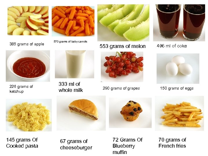 385 grams of apple 226 grams of ketchup 145 grams Of Cooked pasta 570