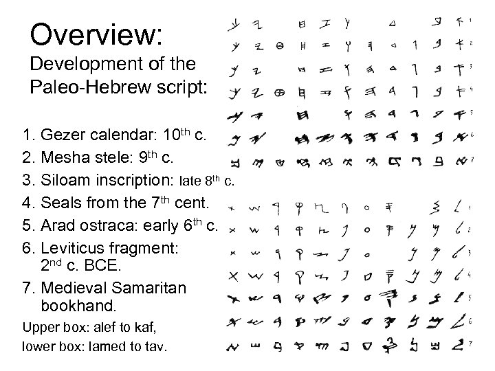 Overview: Development of the Paleo-Hebrew script: 1. Gezer calendar: 10 th c. 2. Mesha