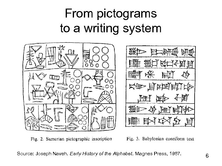 From pictograms to a writing system Source: Joseph Naveh. Early History of the Alphabet.