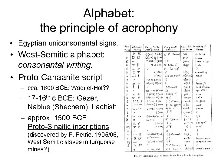 Alphabet: the principle of acrophony • Egyptian uniconsonantal signs. • West-Semitic alphabet: consonantal writing.