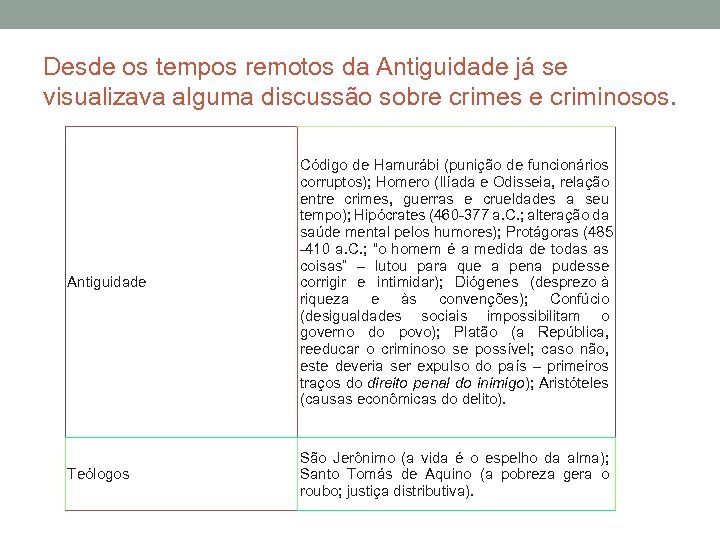 Desde os tempos remotos da Antiguidade já se visualizava alguma discussão sobre crimes e