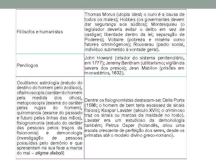 Filósofos e humanistas Thomas Morus (utopia ideal; o ouro é a causa de todos
