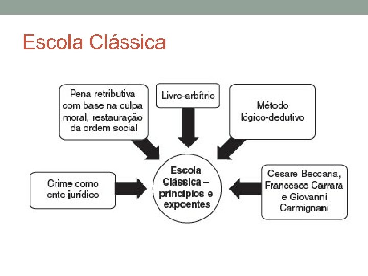 Escola Clássica 