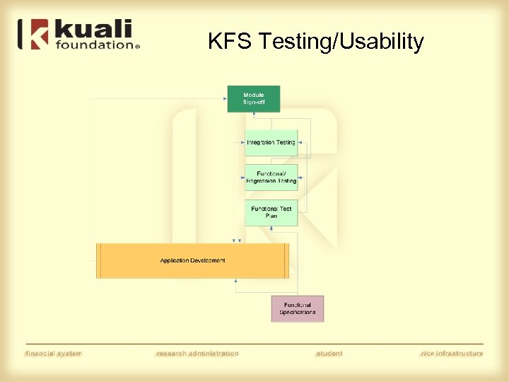 KFS Testing/Usability 