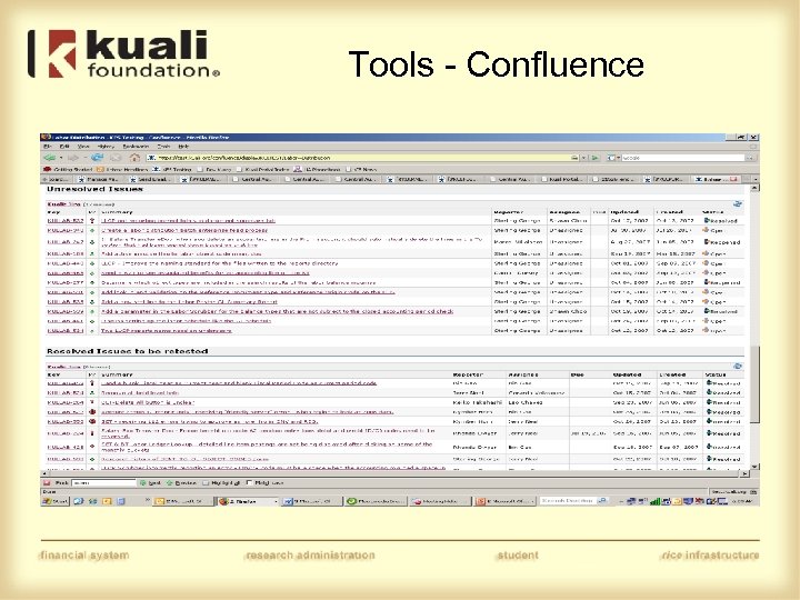 Tools - Confluence 