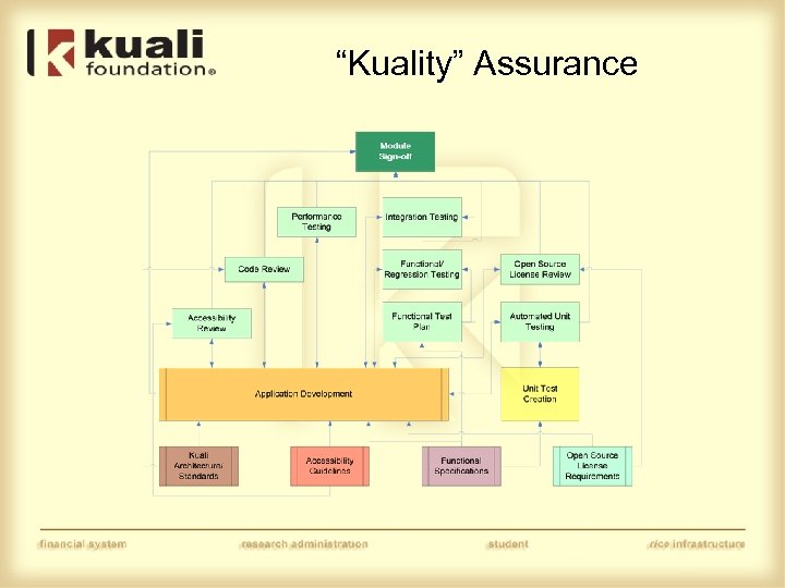 “Kuality” Assurance 
