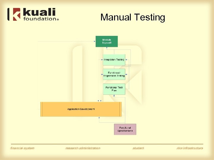 Manual Testing 