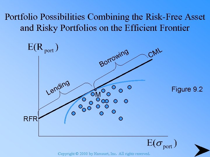 Portfolio Possibilities Combining the Risk-Free Asset and Risky Portfolios on the Efficient Frontier orr