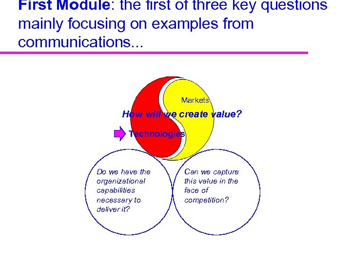 First Module: the first of three key questions mainly focusing on examples from communications.