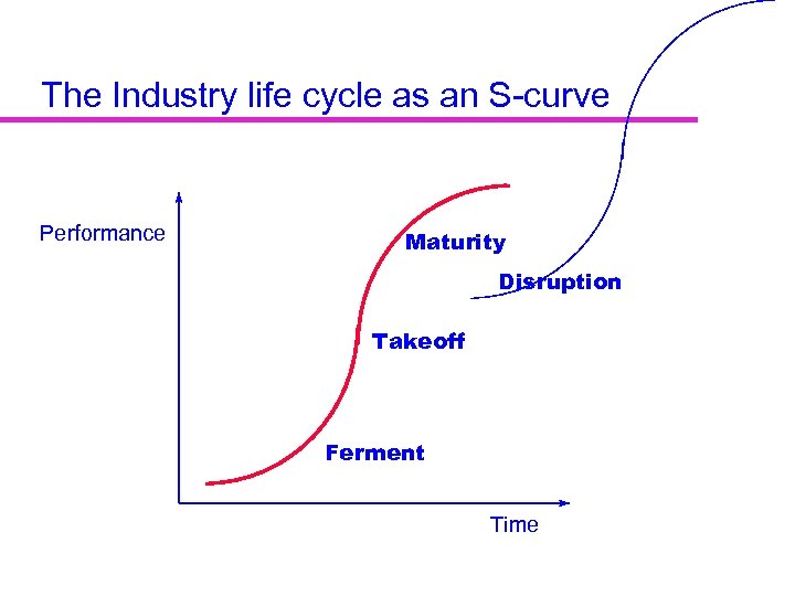 The Industry life cycle as an S-curve Performance Maturity Disruption Takeoff Ferment Time 