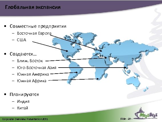 Глобальная экспансия • Совместные предприятия – Восточная Европа – США • Создаются… – –