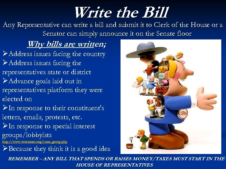 Write the Bill Any Representative can write a bill and submit it to Clerk