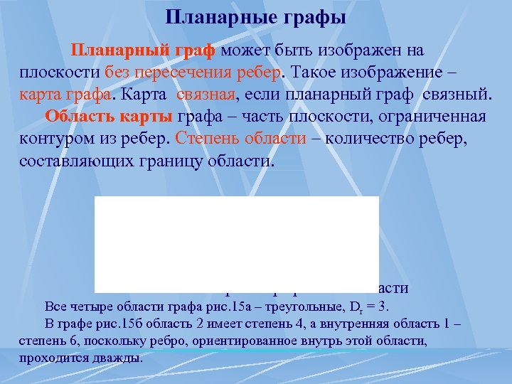 Планарные графы Планарный граф может быть изображен на плоскости без пересечения ребер. Такое изображение
