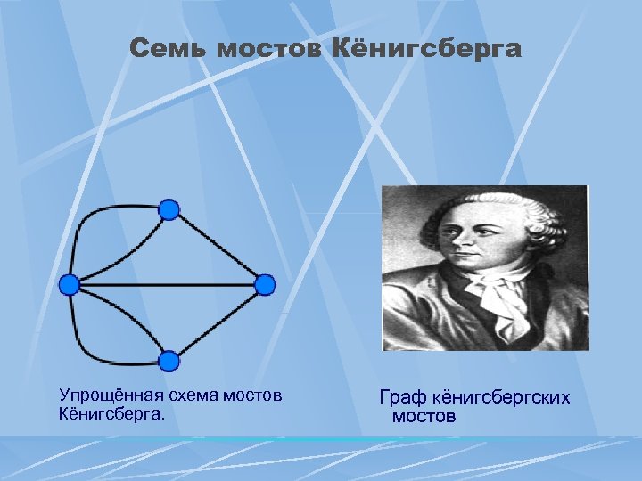 Семь мостов Кёнигсберга Упрощённая схема мостов Кёнигсберга. Граф кёнигсбергских мостов 