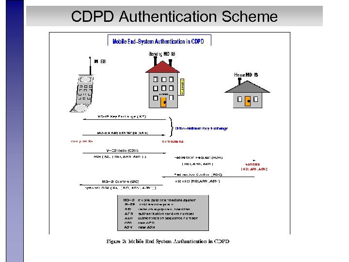 CDPD Authentication Scheme 