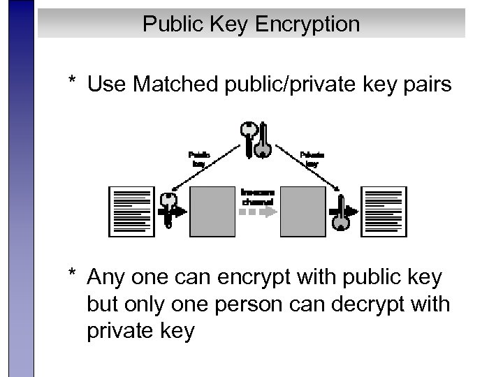 Public Key Encryption * Use Matched public/private key pairs * Any one can encrypt