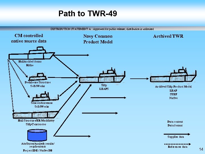 Path to TWR-49 DISTRIBUTION STATEMENT A : Approved for public release; distribution is unlimited