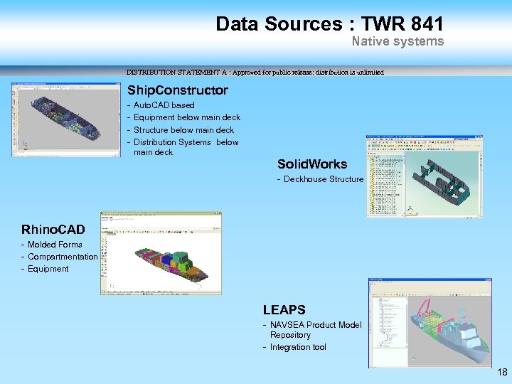 Data Sources : TWR 841 Native systems DISTRIBUTION STATEMENT A : Approved for public