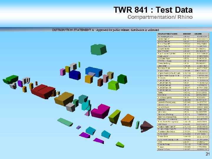 TWR 841 : Test Data Compartmentation/ Rhino DISTRIBUTION STATEMENT A : Approved for public