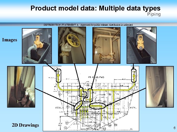 Product model data: Multiple data types Piping DISTRIBUTION STATEMENT A : Approved for public
