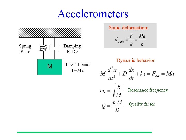 Accelerometers Static deformation: Spring F=kx Damping F=Dv M Inertial mass F=Ma Dynamic behavior Resonance