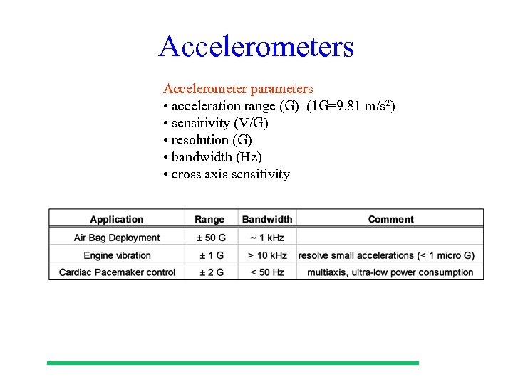 Accelerometers Accelerometer parameters • acceleration range (G) (1 G=9. 81 m/s 2) • sensitivity