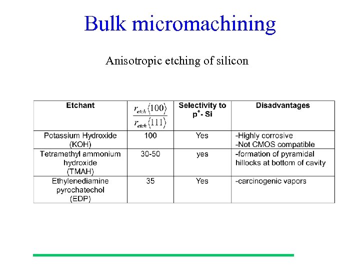 Bulk micromachining Anisotropic etching of silicon 