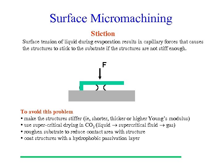 Surface Micromachining Stiction Surface tension of liquid during evaporation results in capillary forces that