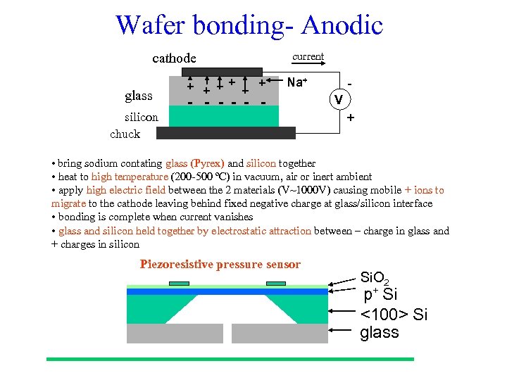 Wafer bonding- Anodic cathode glass silicon chuck + + + current Na+ - -